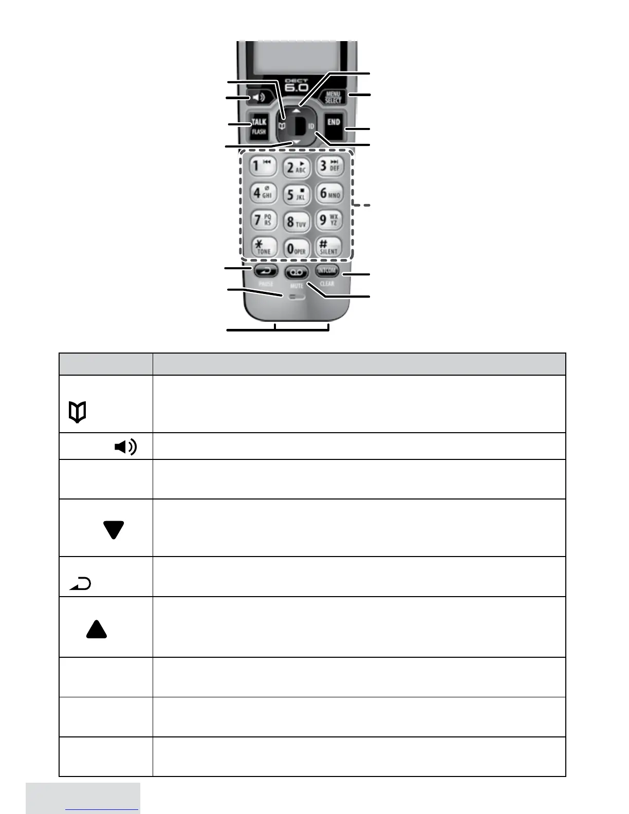 Page #6 background image