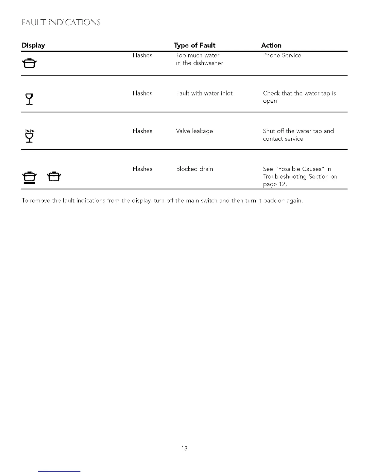 Page #13 background image