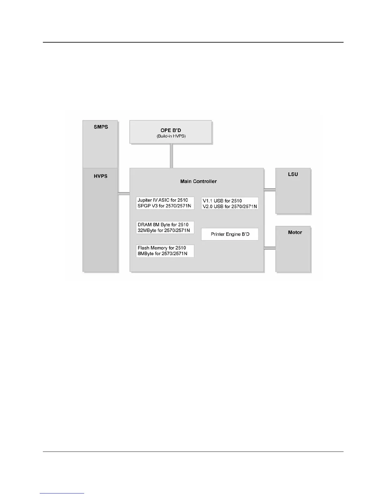 Page #104 background image