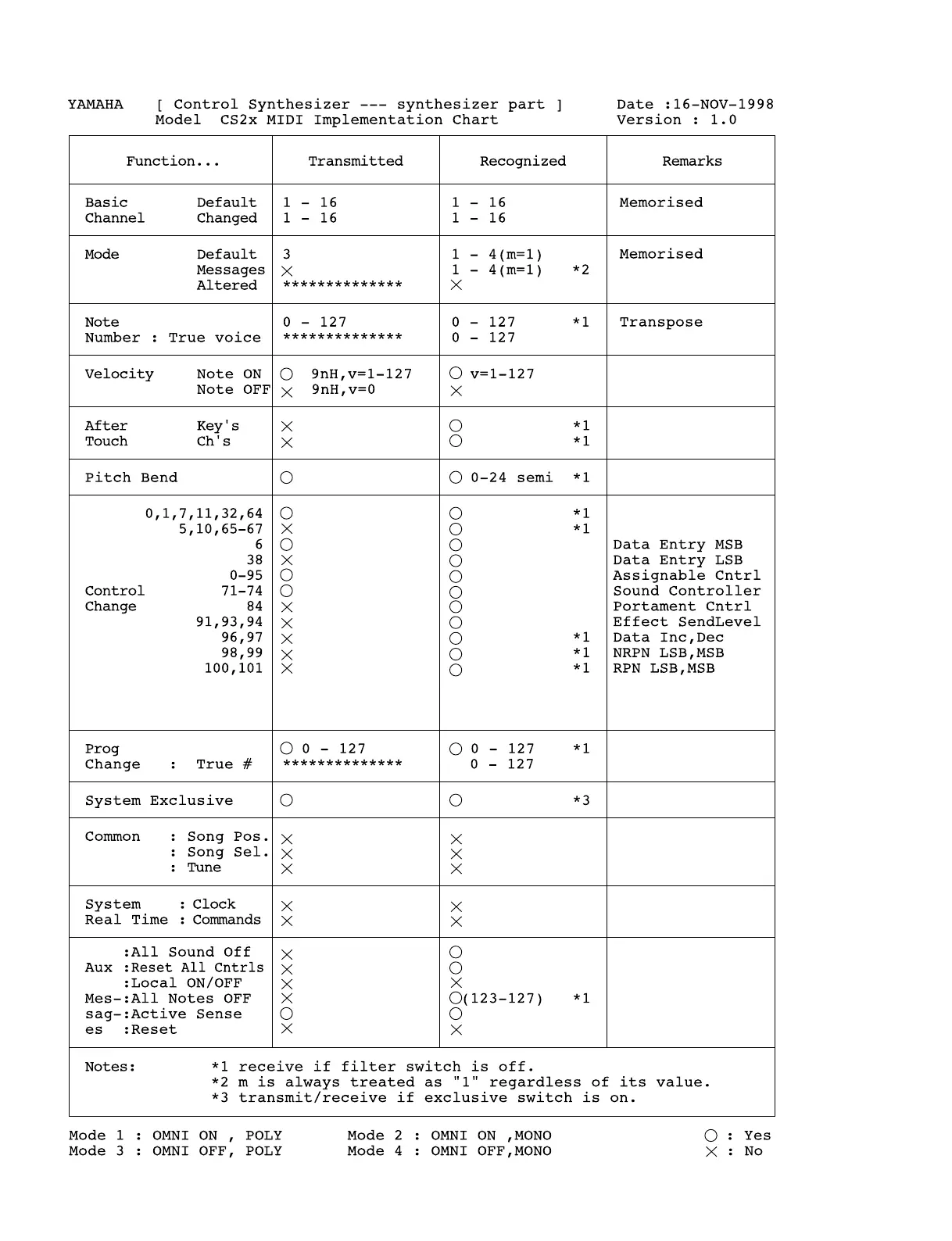 Page #42 background image