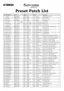 Preview: Preset Patch List