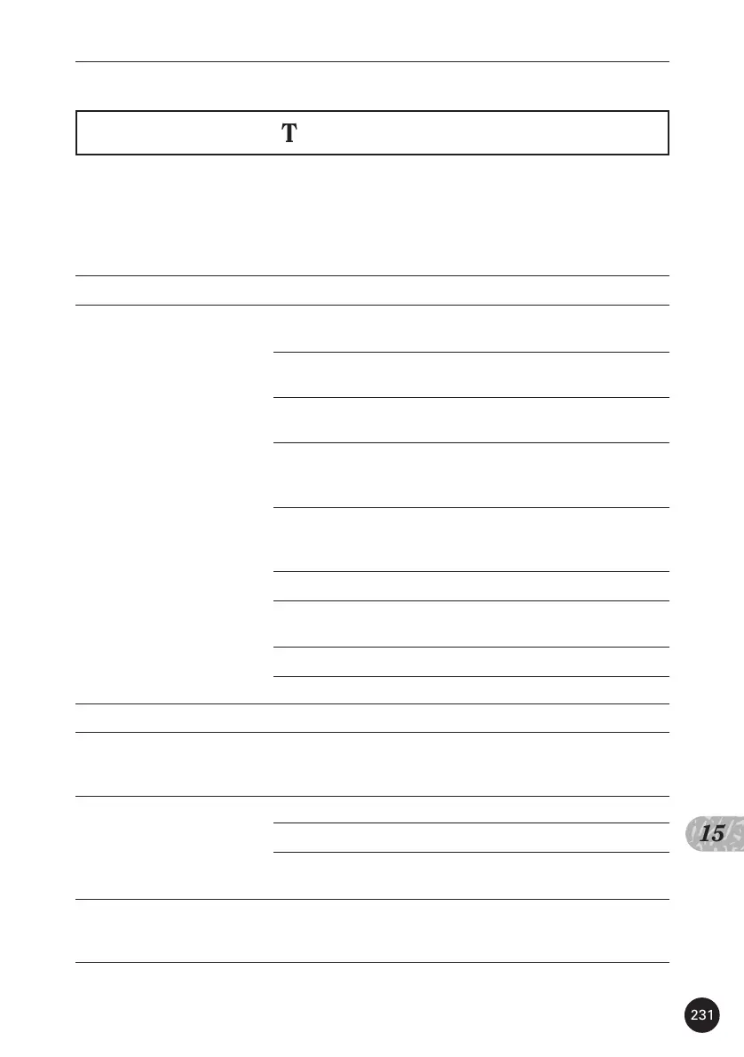 Page #233 background image