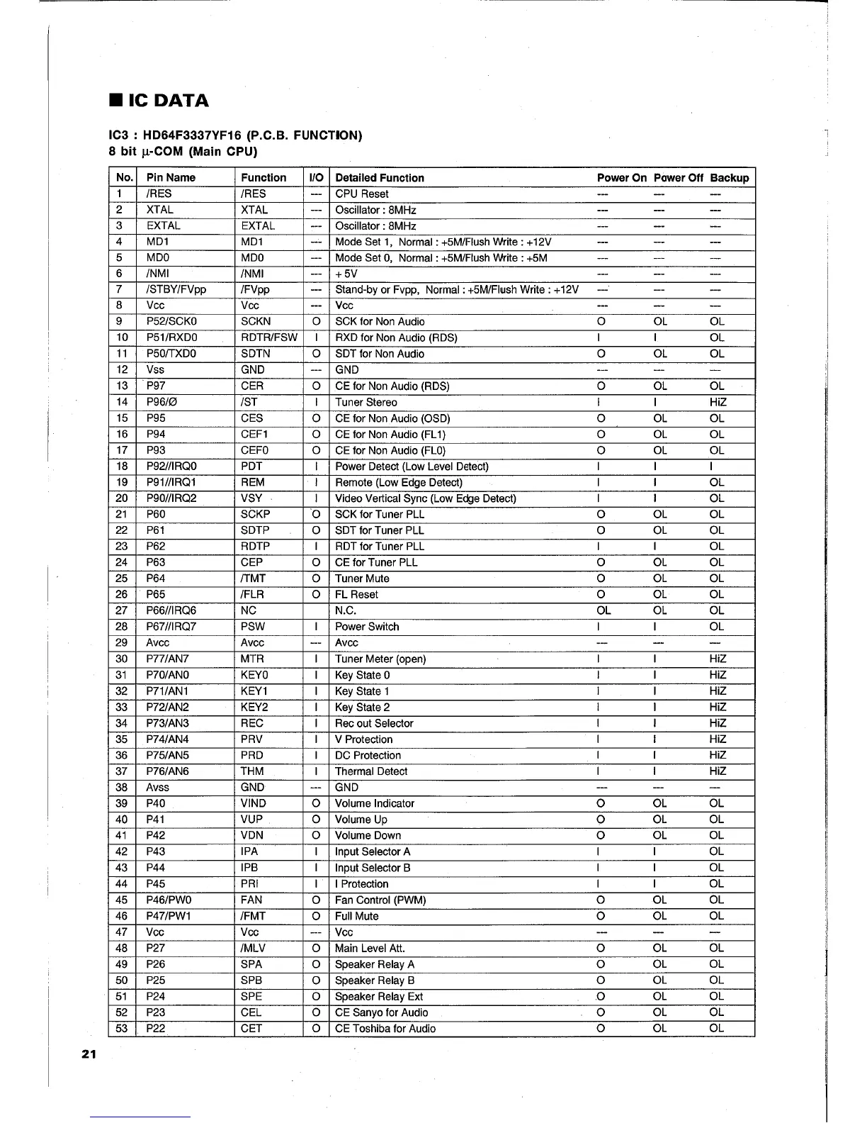 Page #22 background image