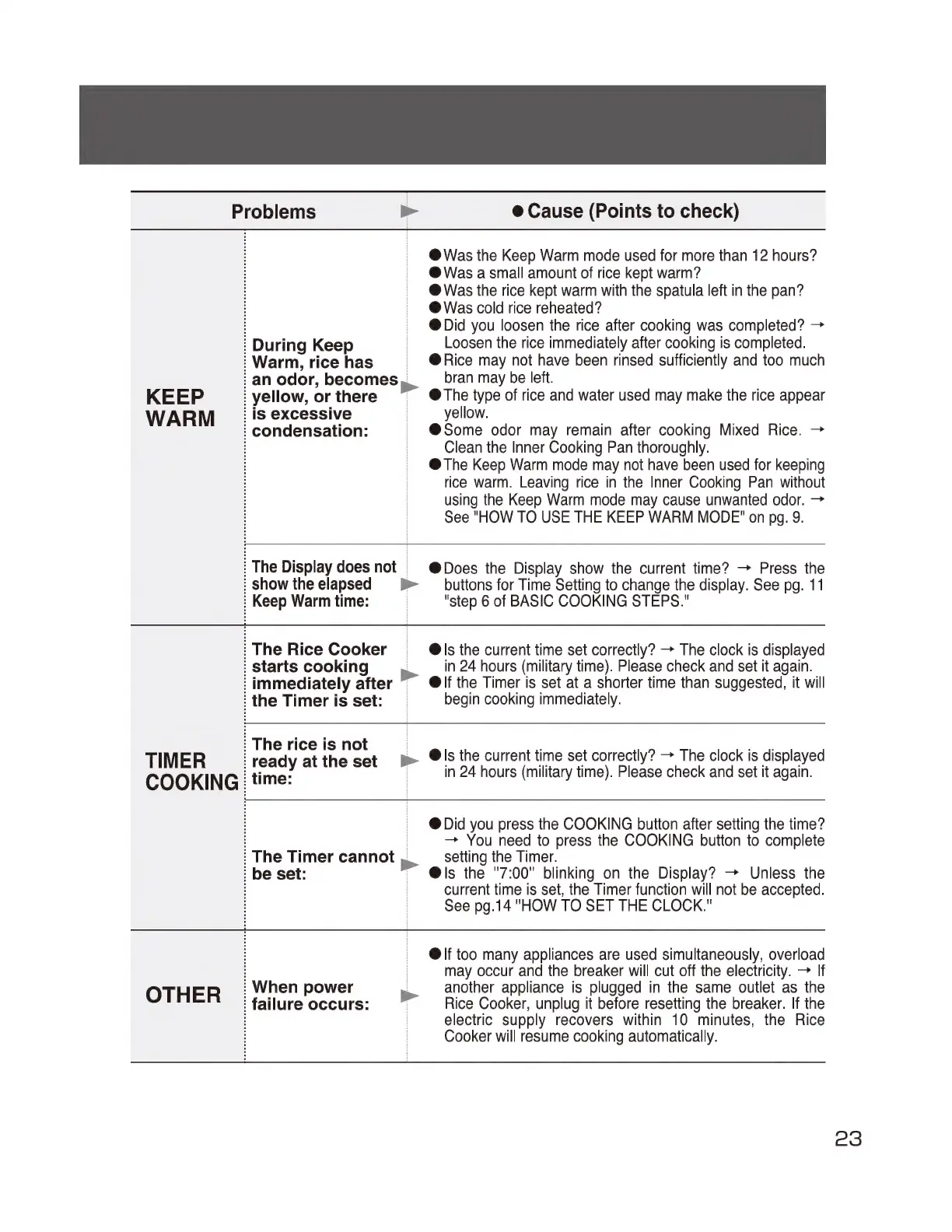 Page #23 background image