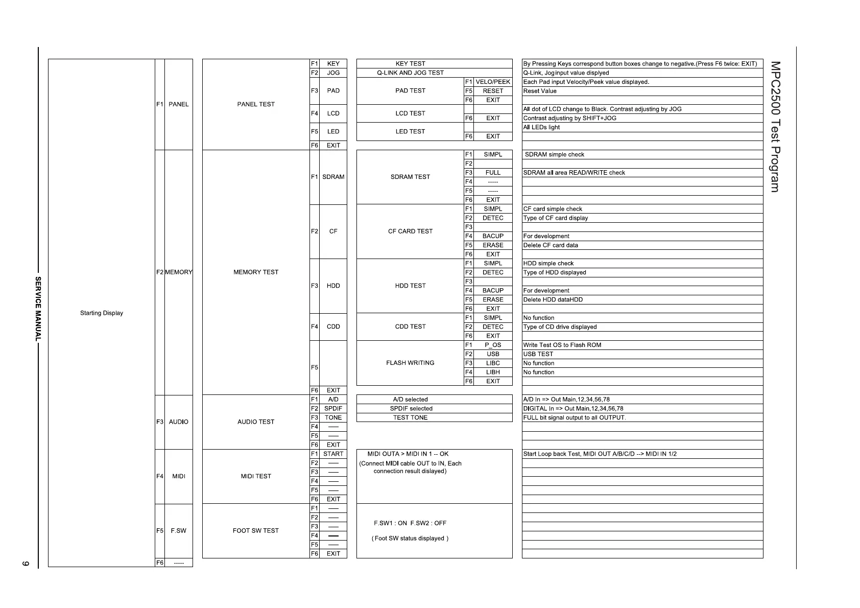 Page #9 background image