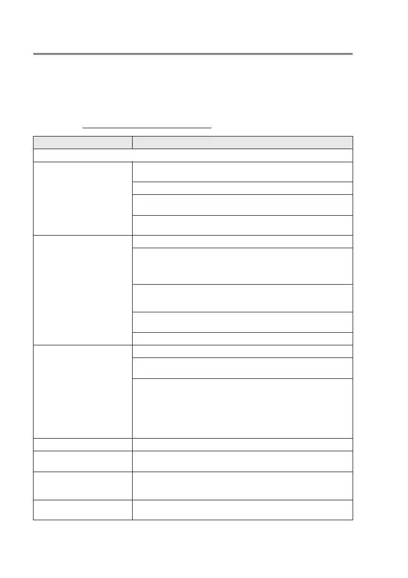 Page #127 background image