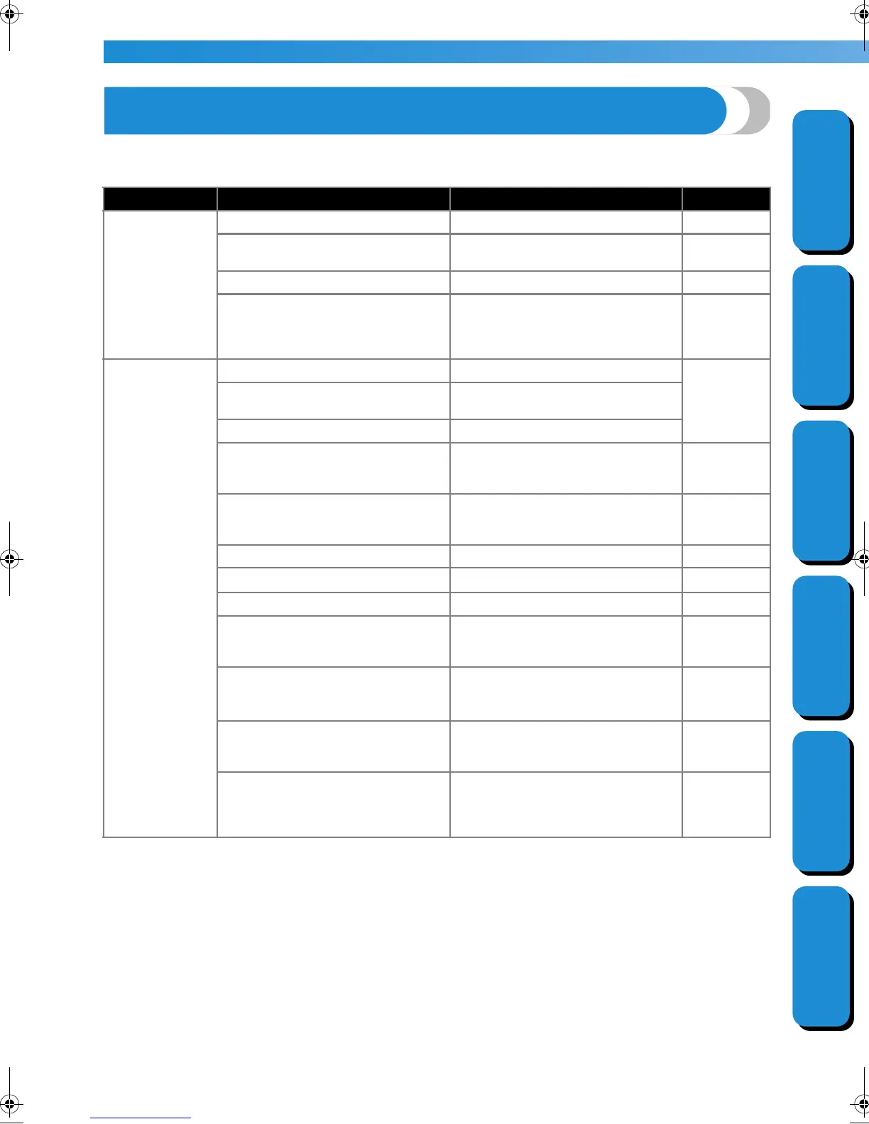 Page #108 background image