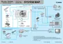 Preview: System Map