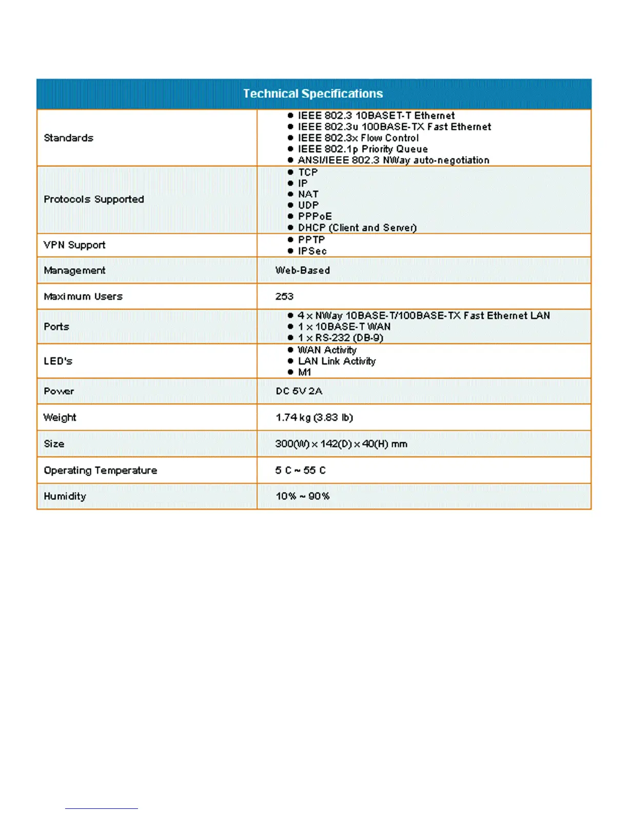 Page #2 background image
