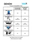 Preview: Product Compatibility Chart