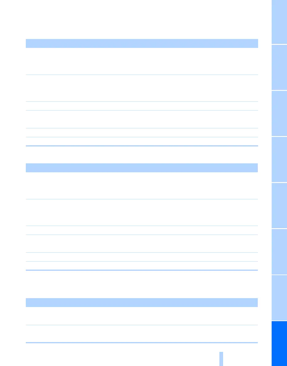 Page #249 background image