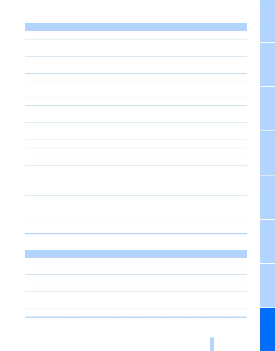 Page #251 background image