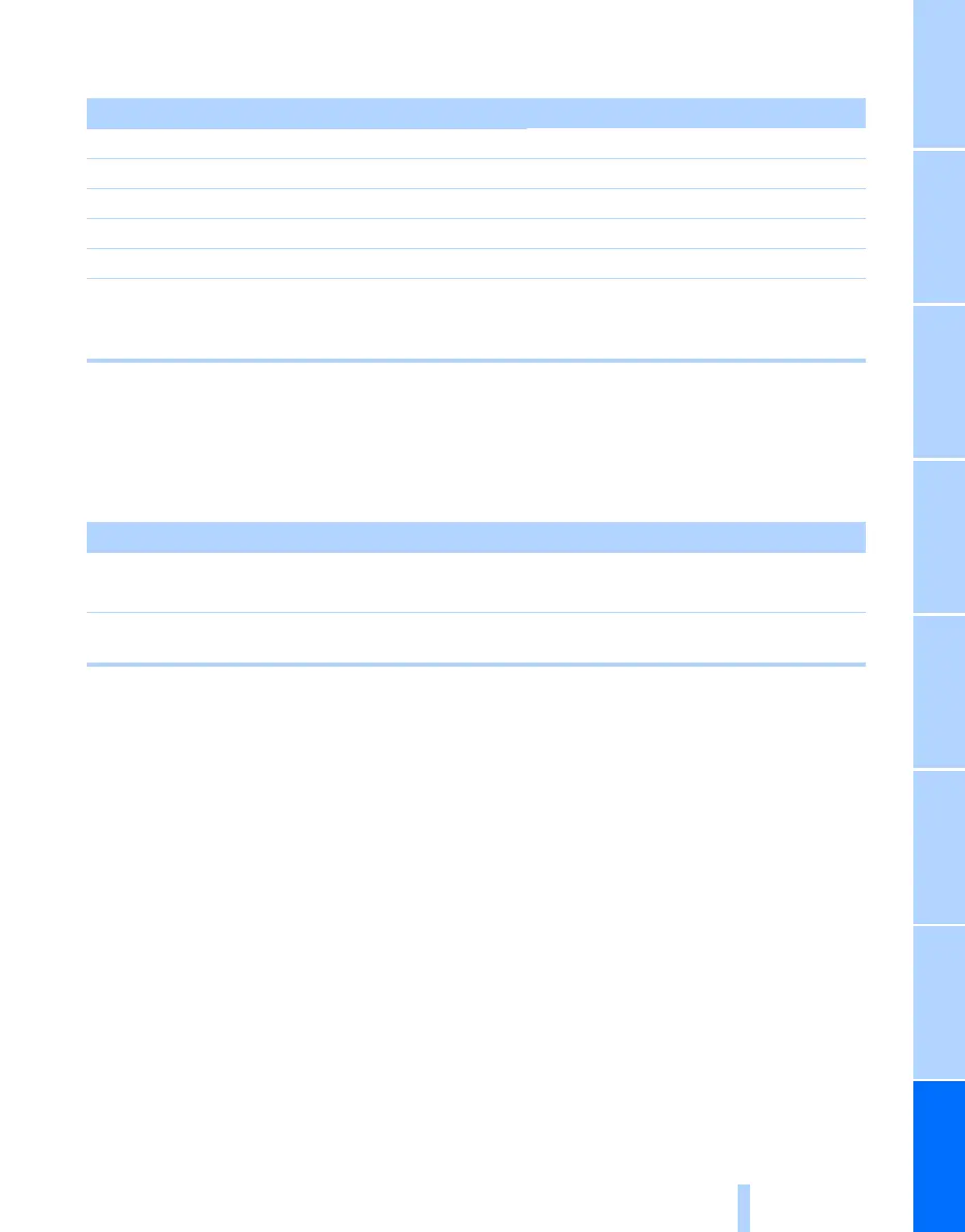 Page #239 background image