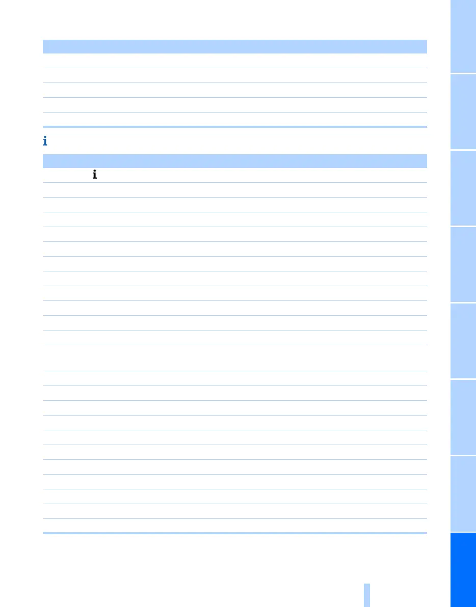 Page #243 background image