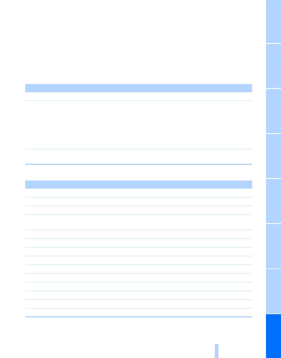 Page #267 background image