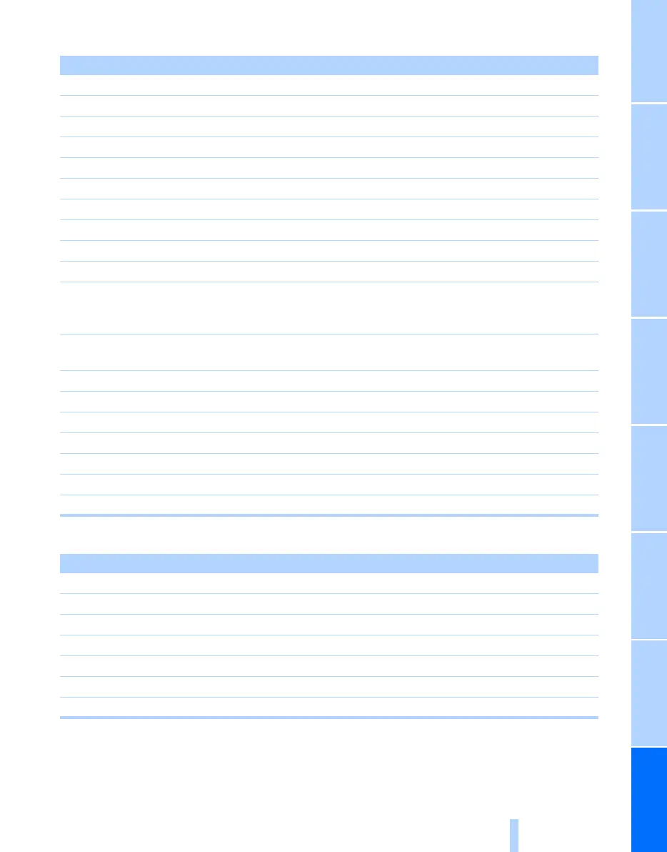 Page #265 background image