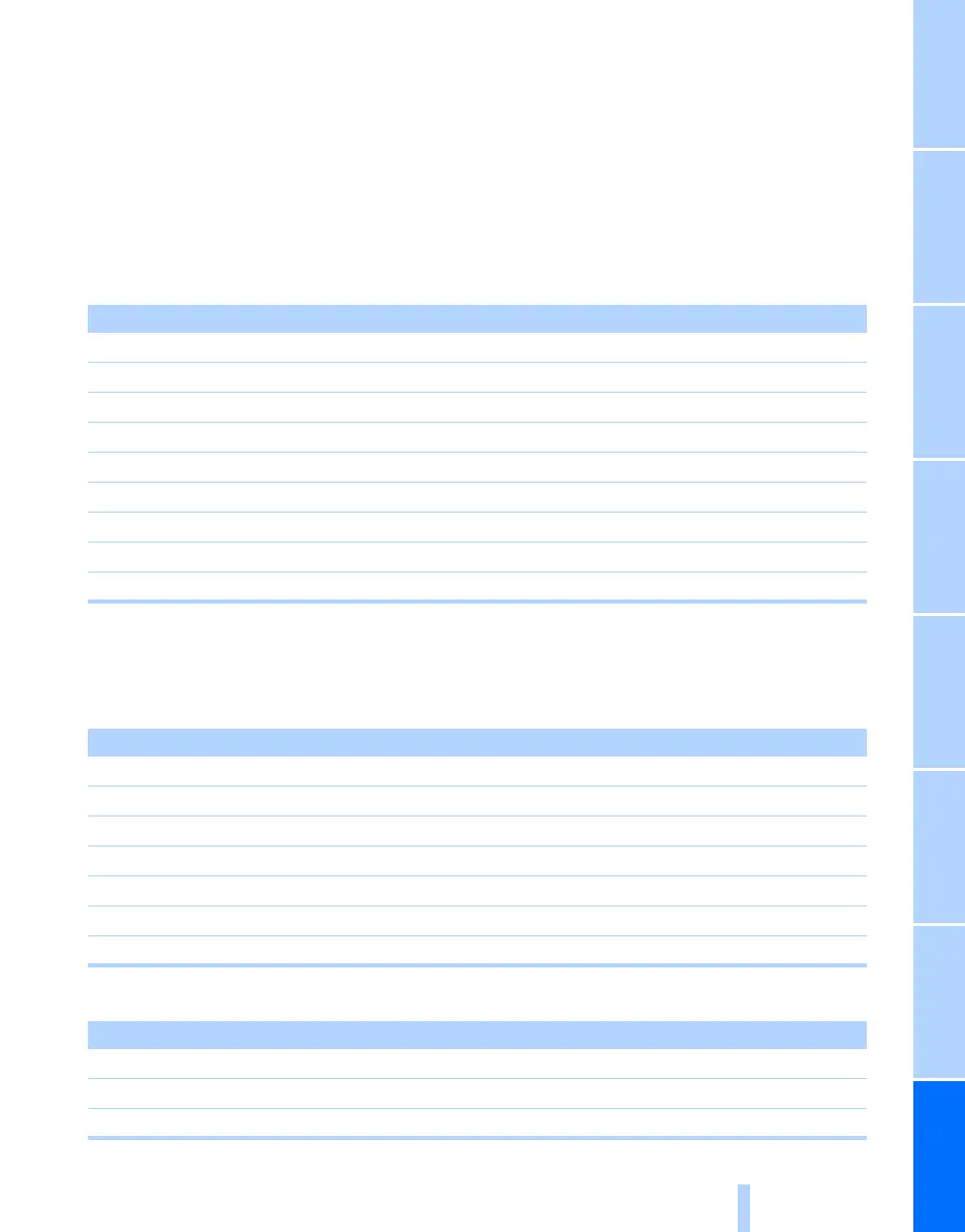 Page #275 background image