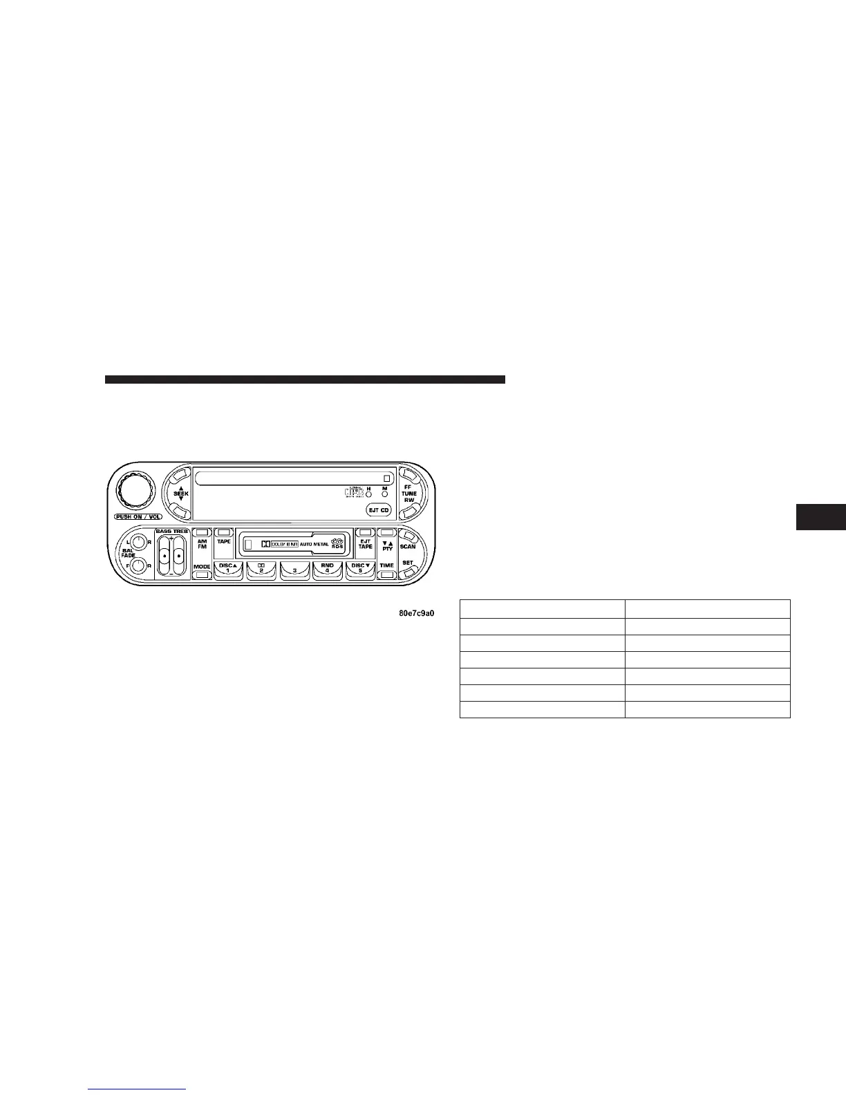 Page #143 background image