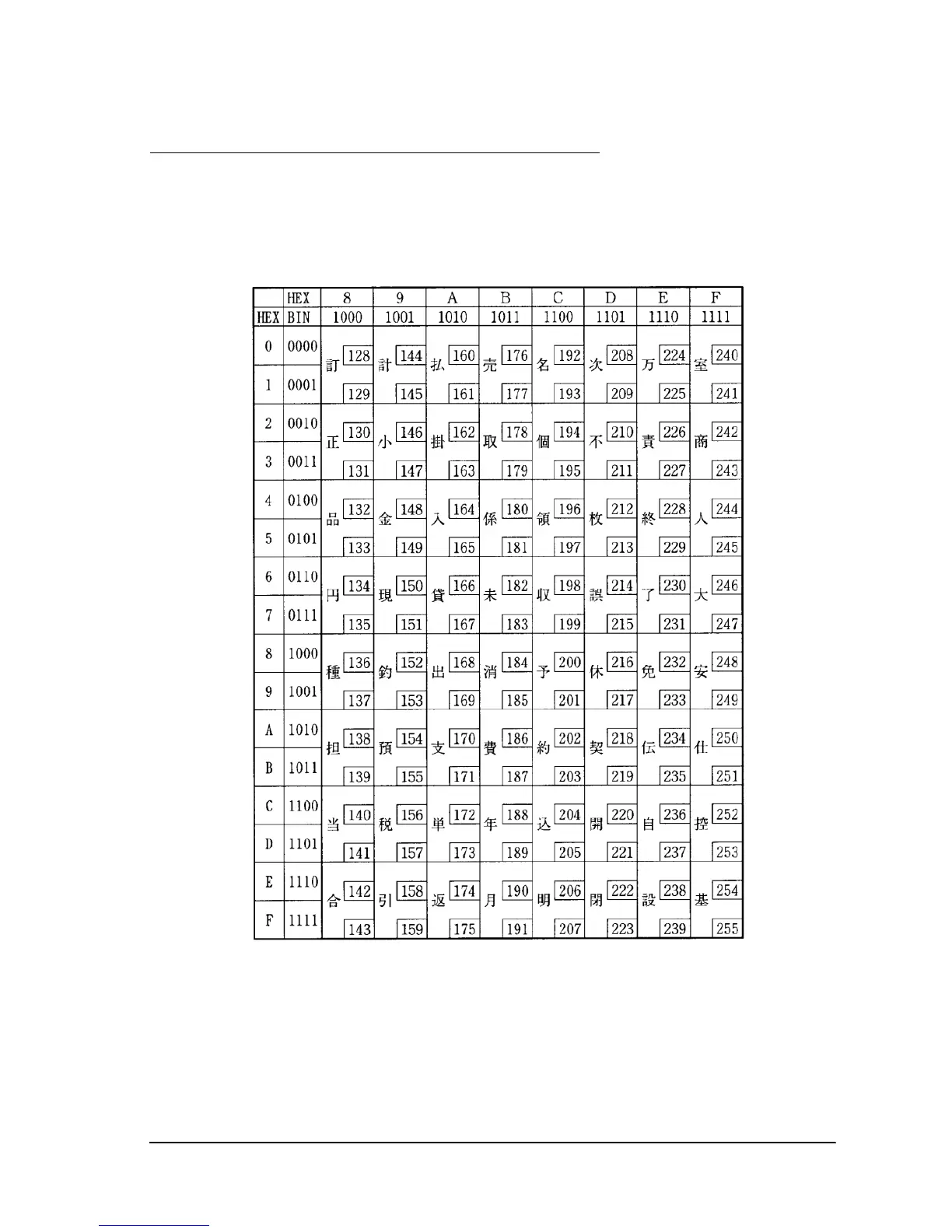 Page #145 background image