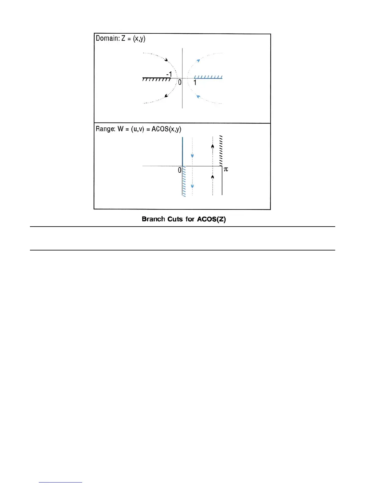 Page #124 background image