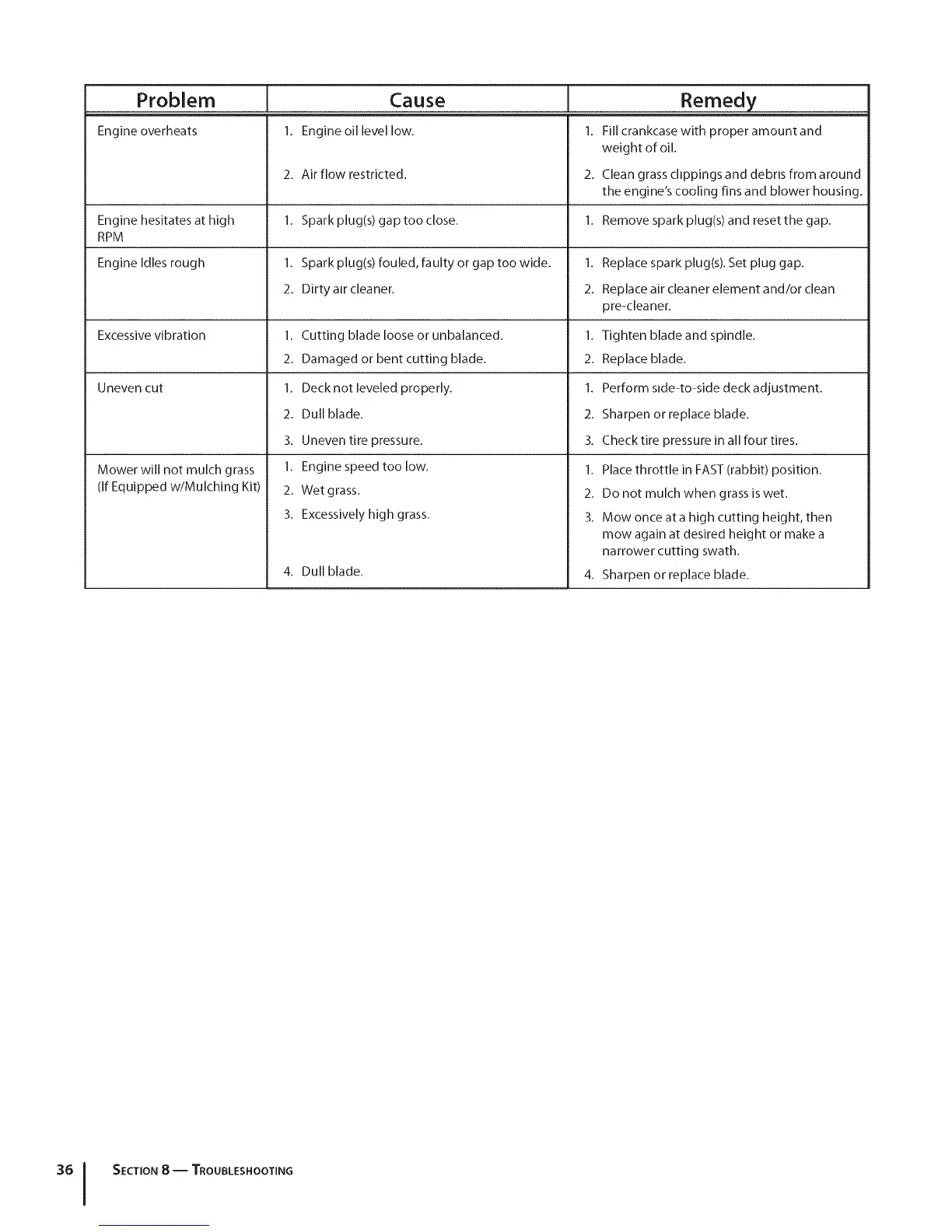 Page #36 background image