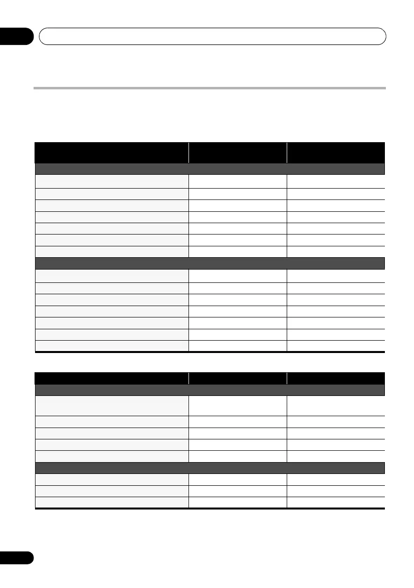 Page #122 background image