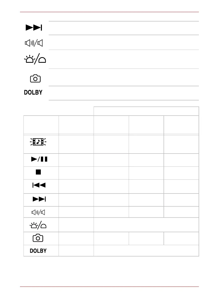Page #150 background image