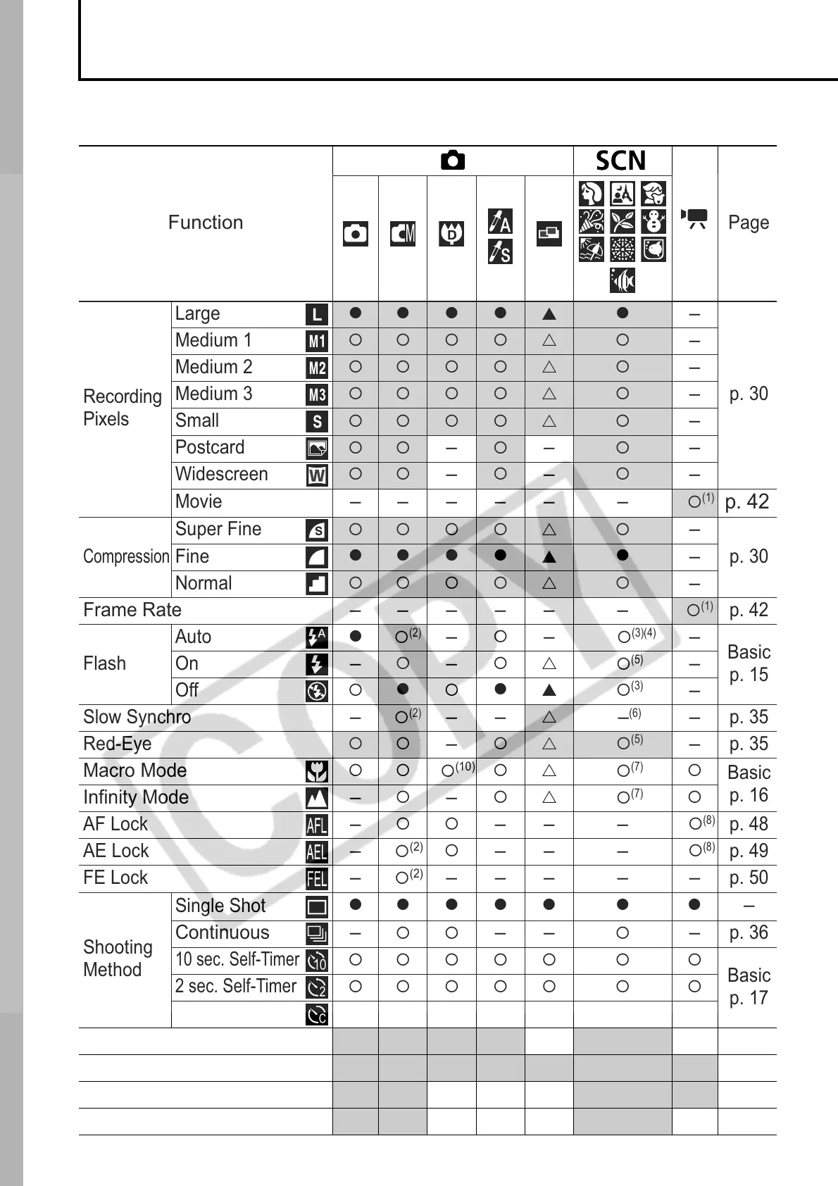 Page #162 background image