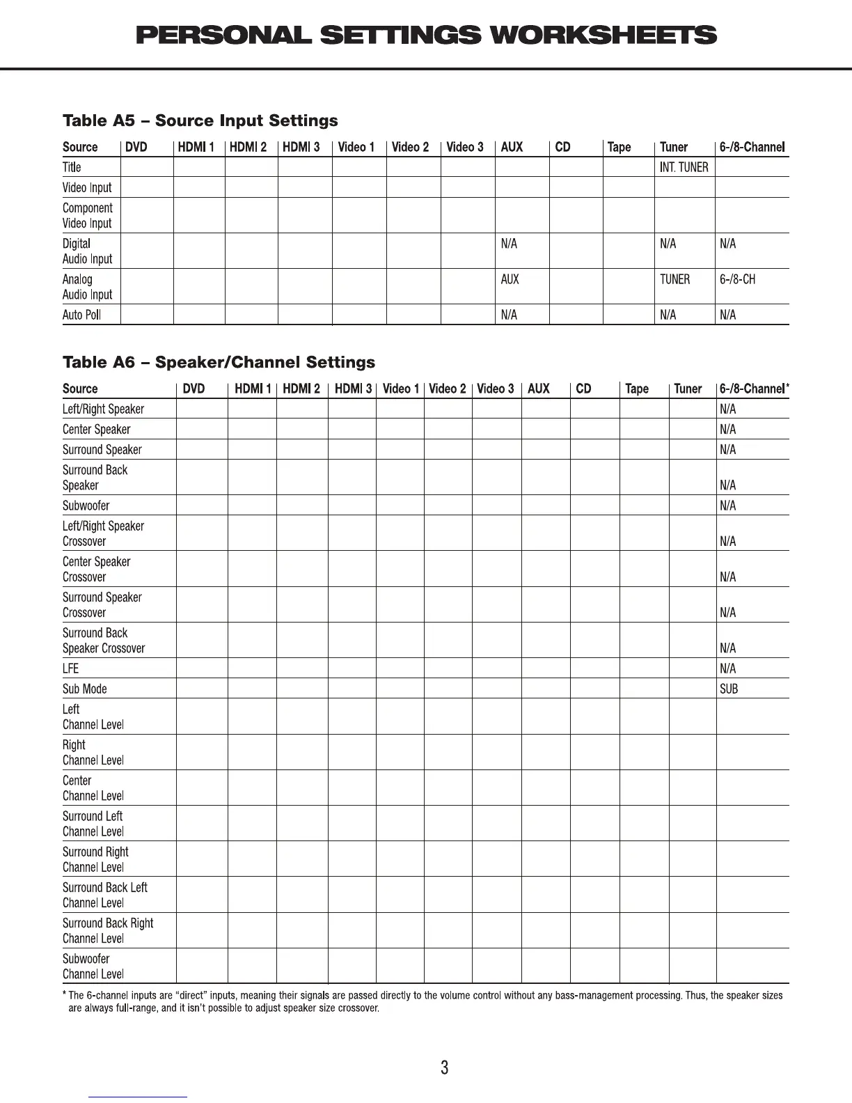 Page #3 background image