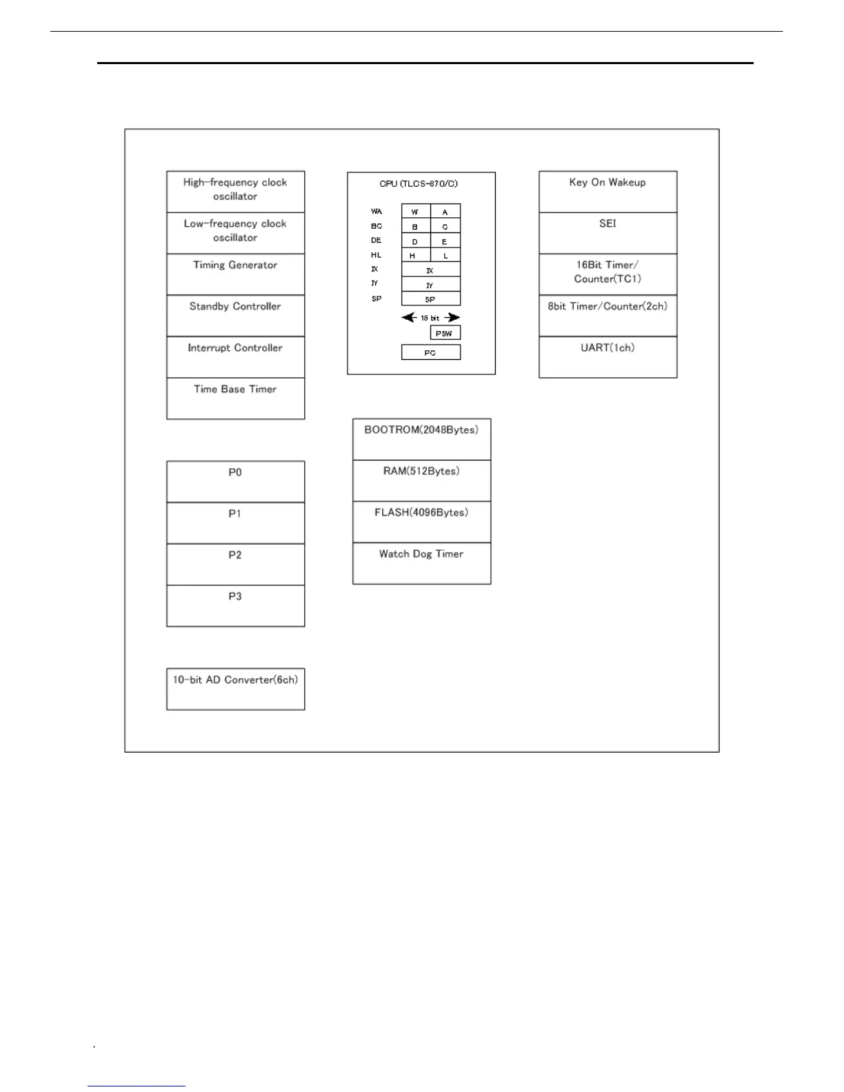 Page #99 background image
