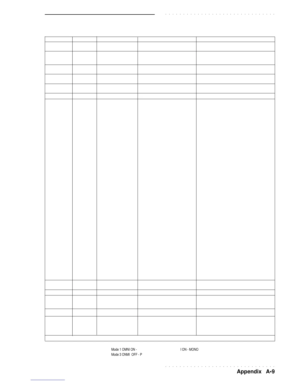 Page #127 background image