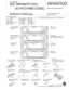 Preview: Service Manual