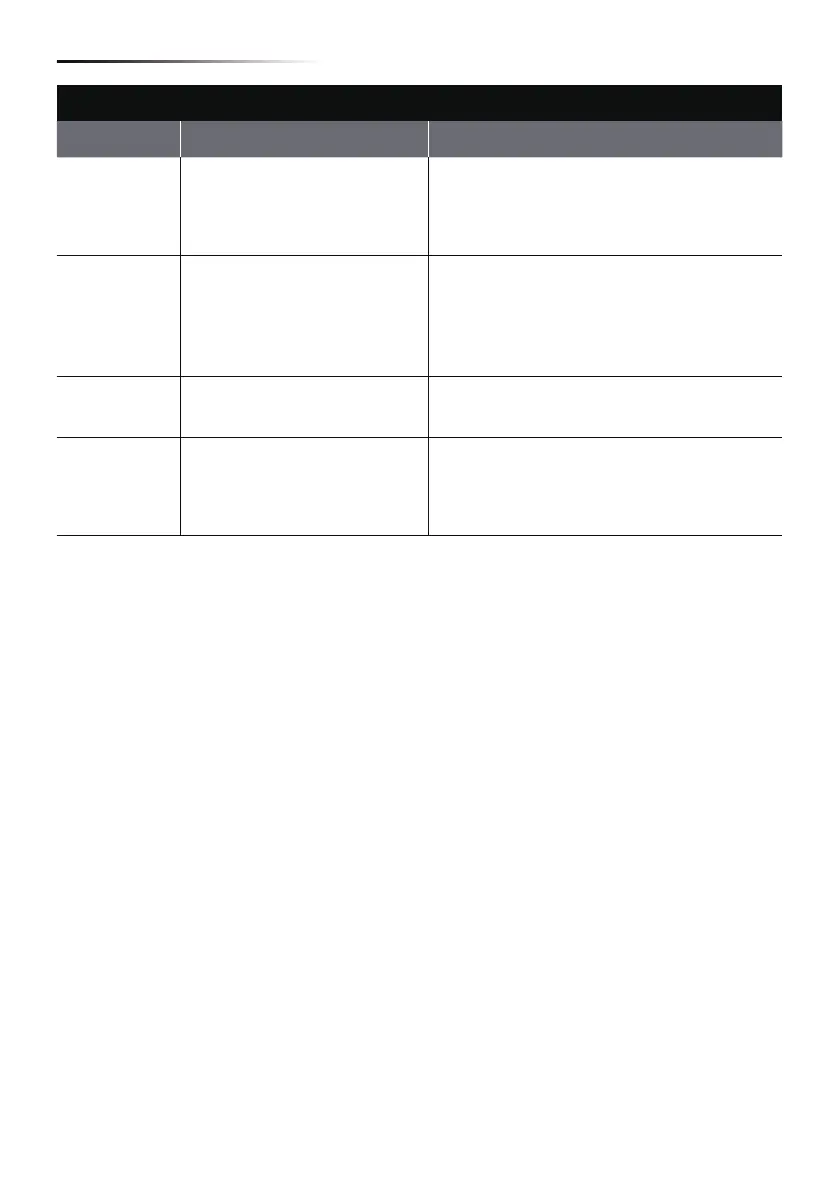 Page #146 background image