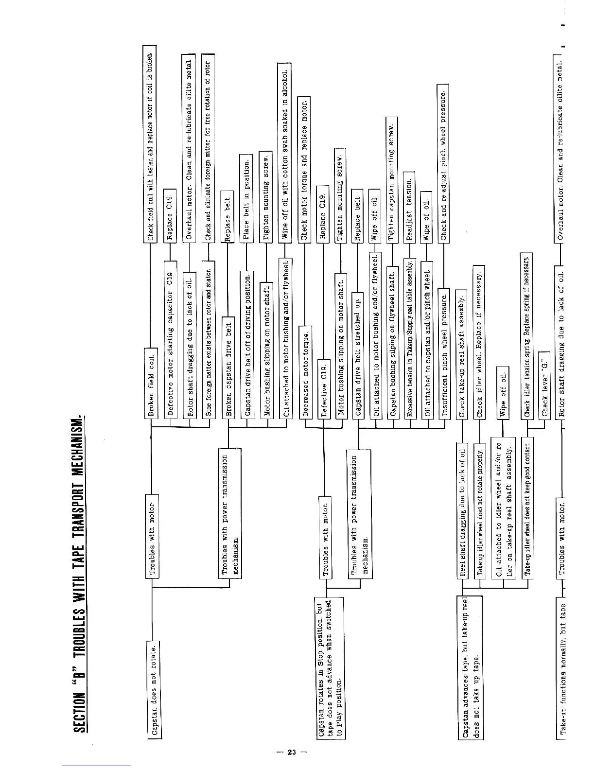 Page #29 background image