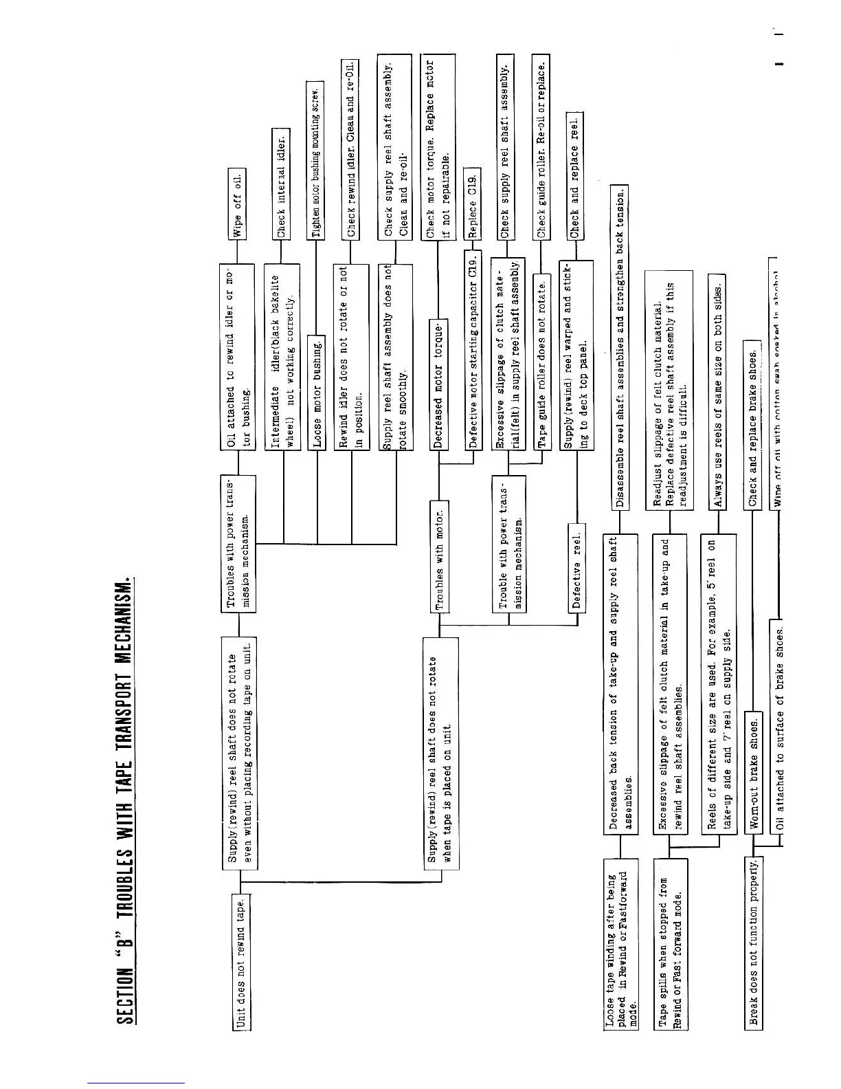 Page #31 background image