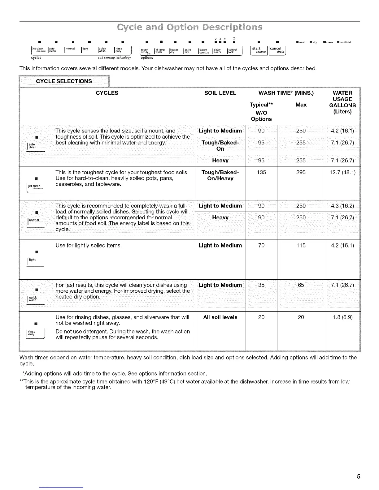 Page #5 background image