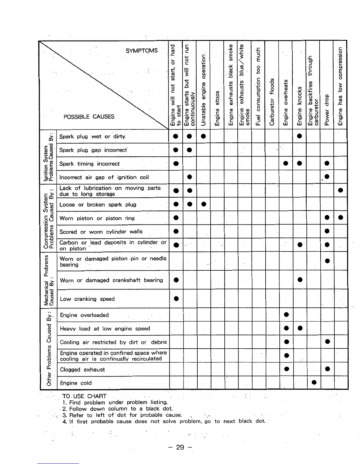 Page #32 background image