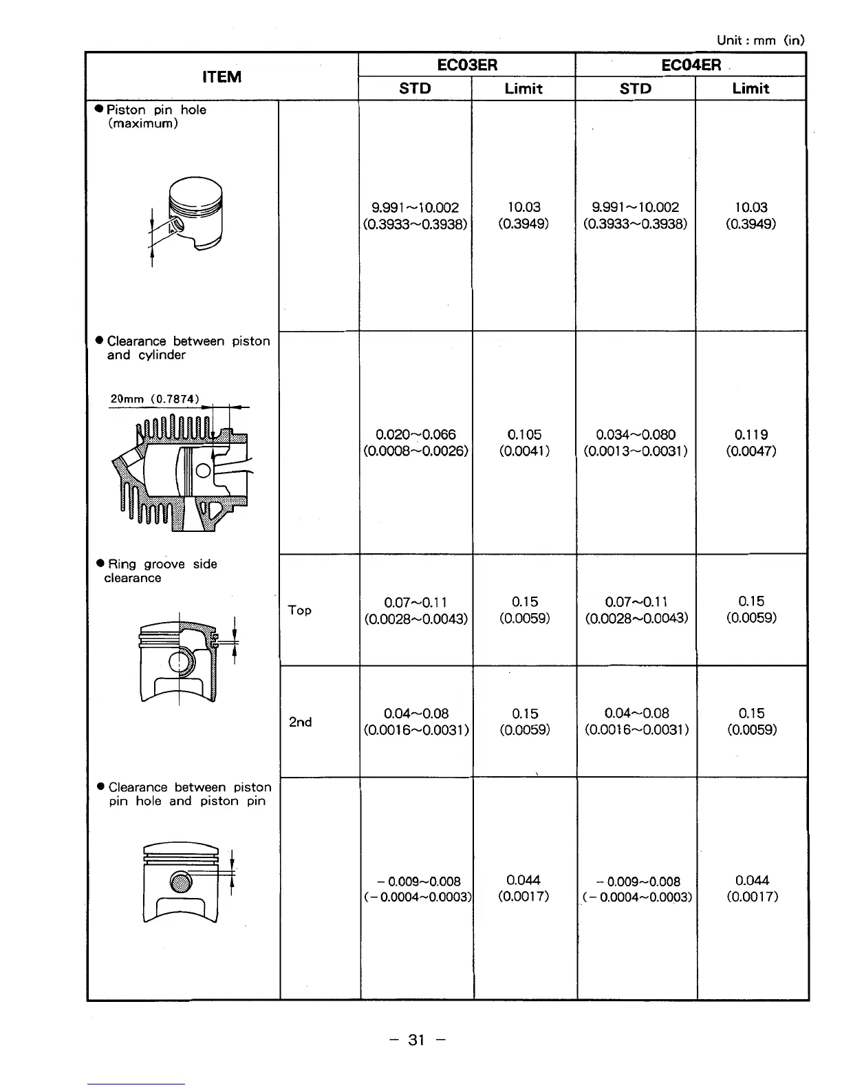 Page #34 background image