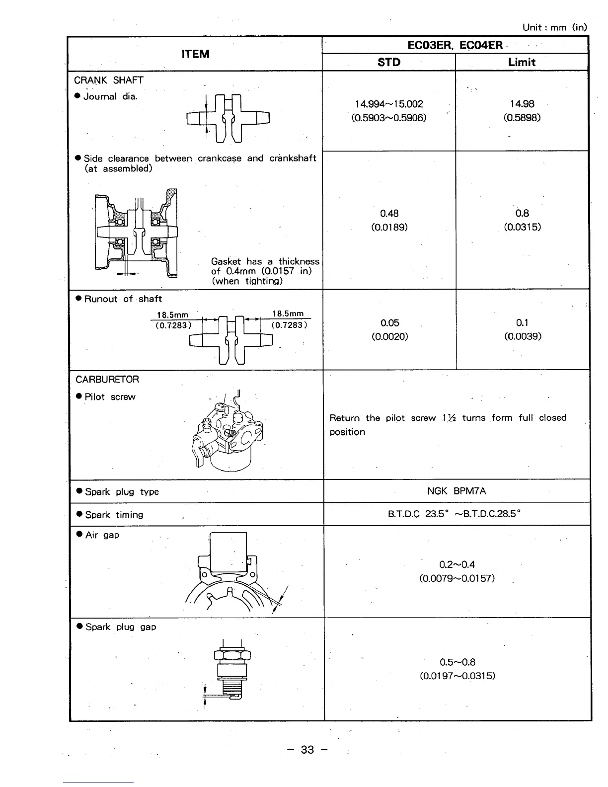 Page #36 background image