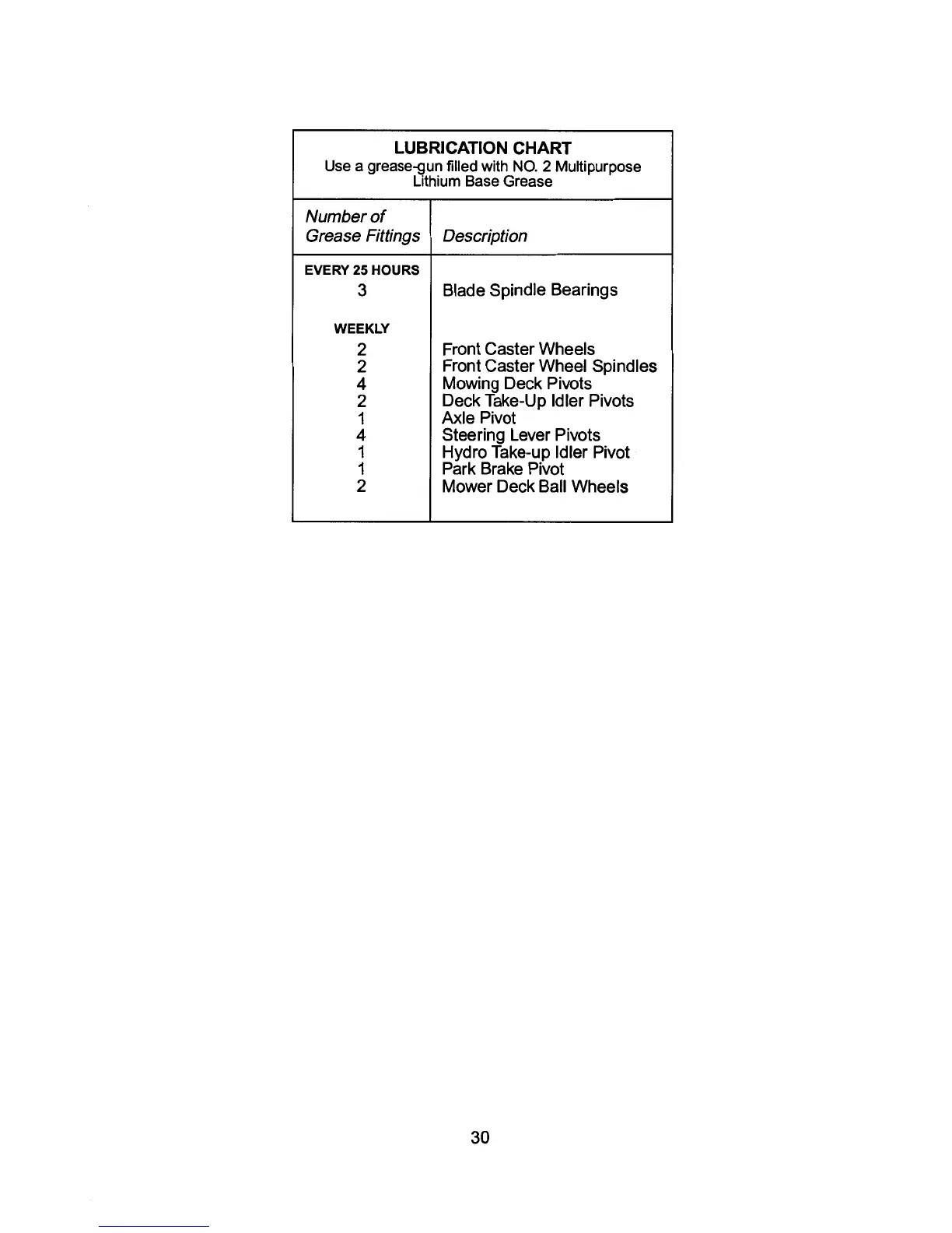 Page #30 background image