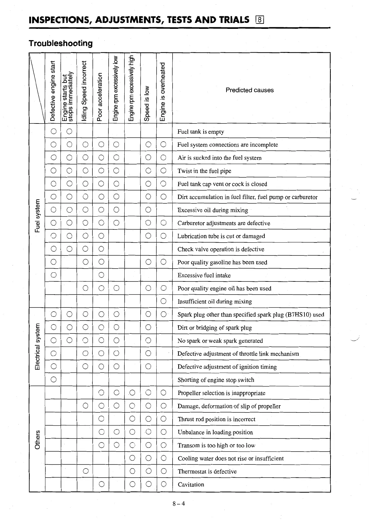 Page #102 background image
