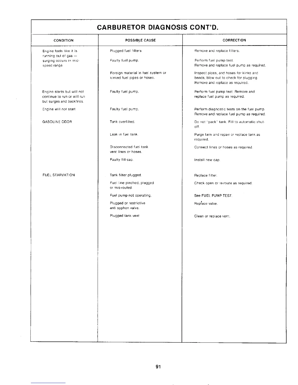Page #91 background image