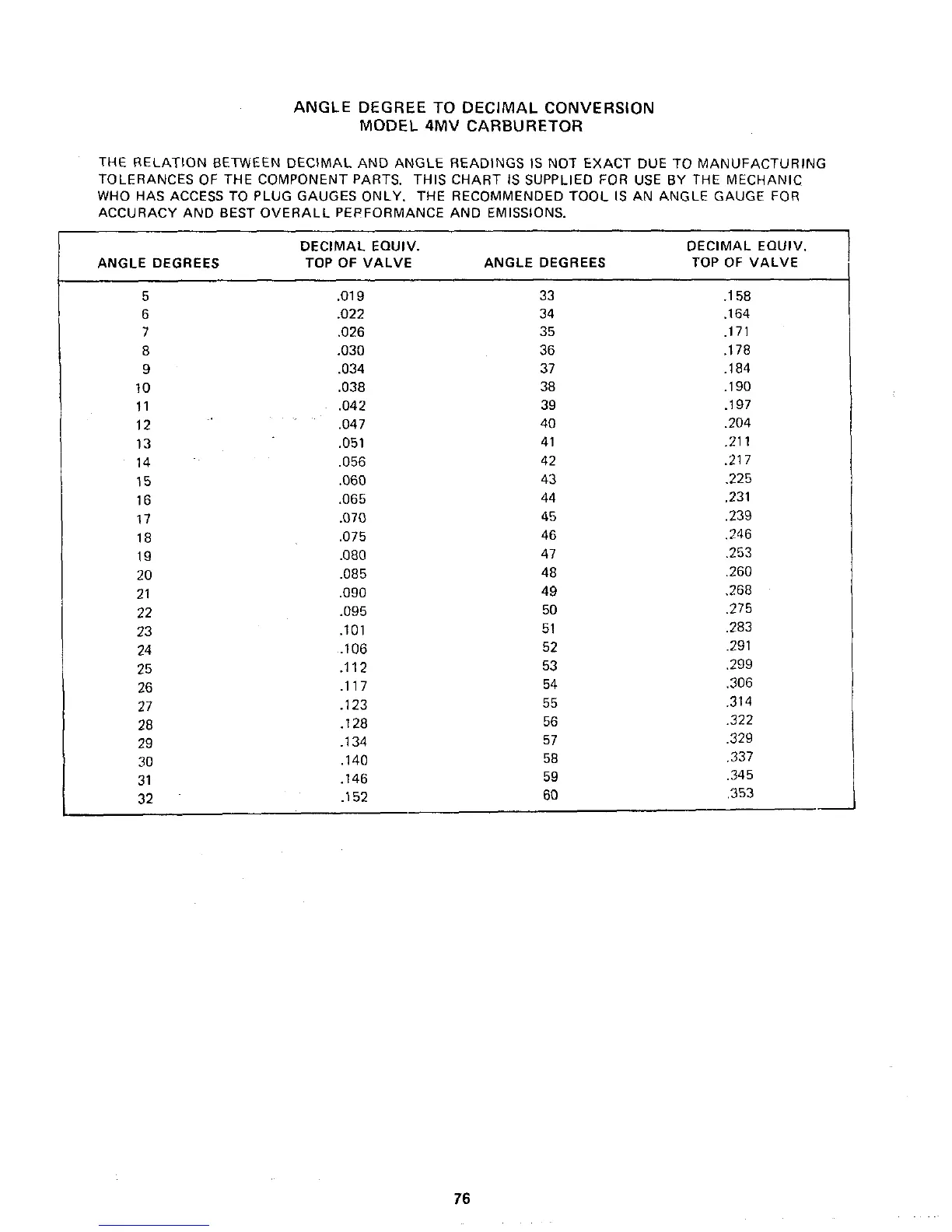 Page #76 background image