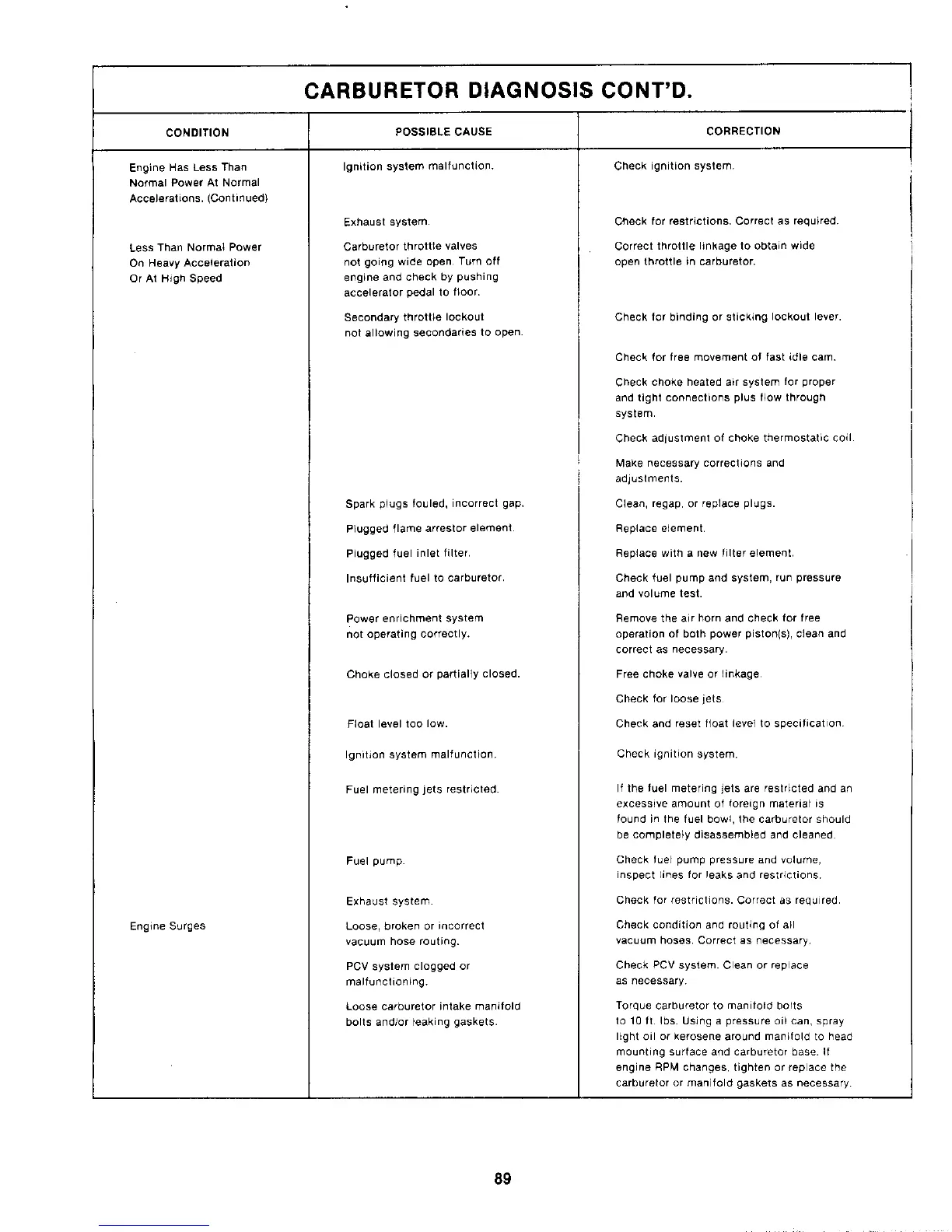 Page #89 background image