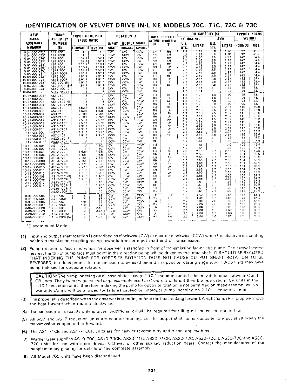 Page #231 background image