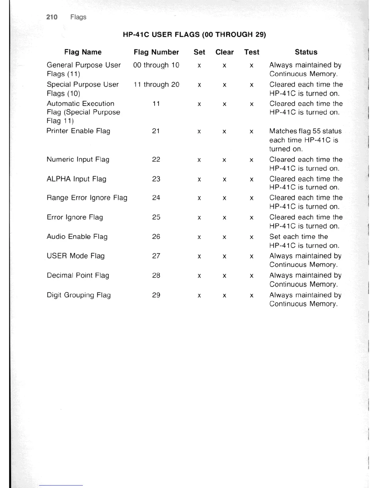 Page #216 background image