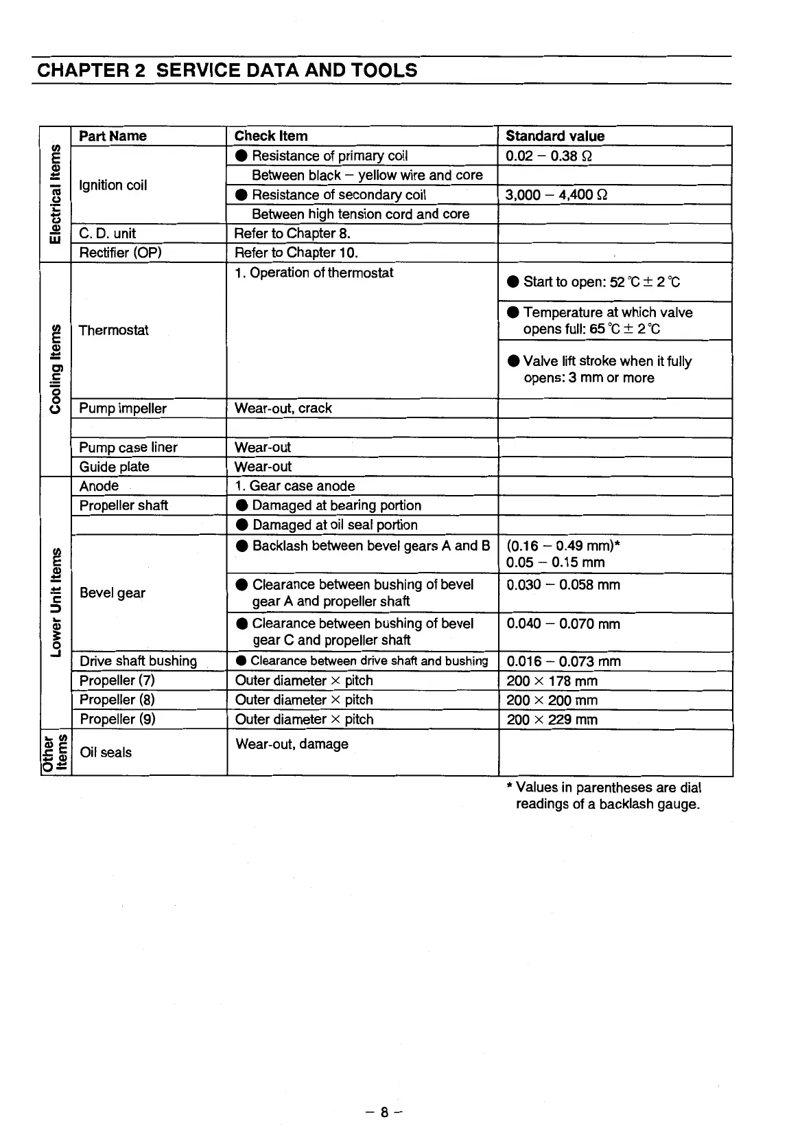 Page #11 background image