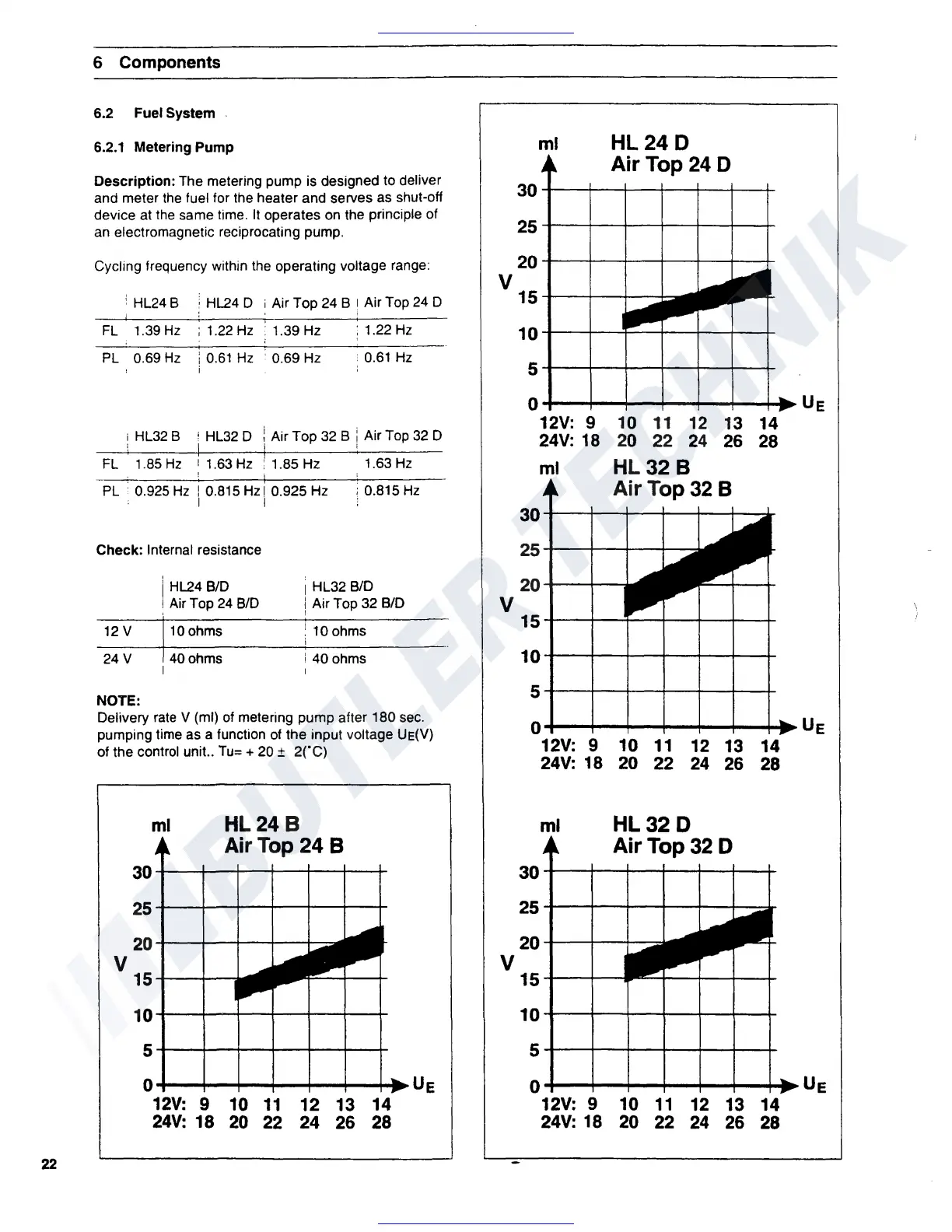 Page #23 background image