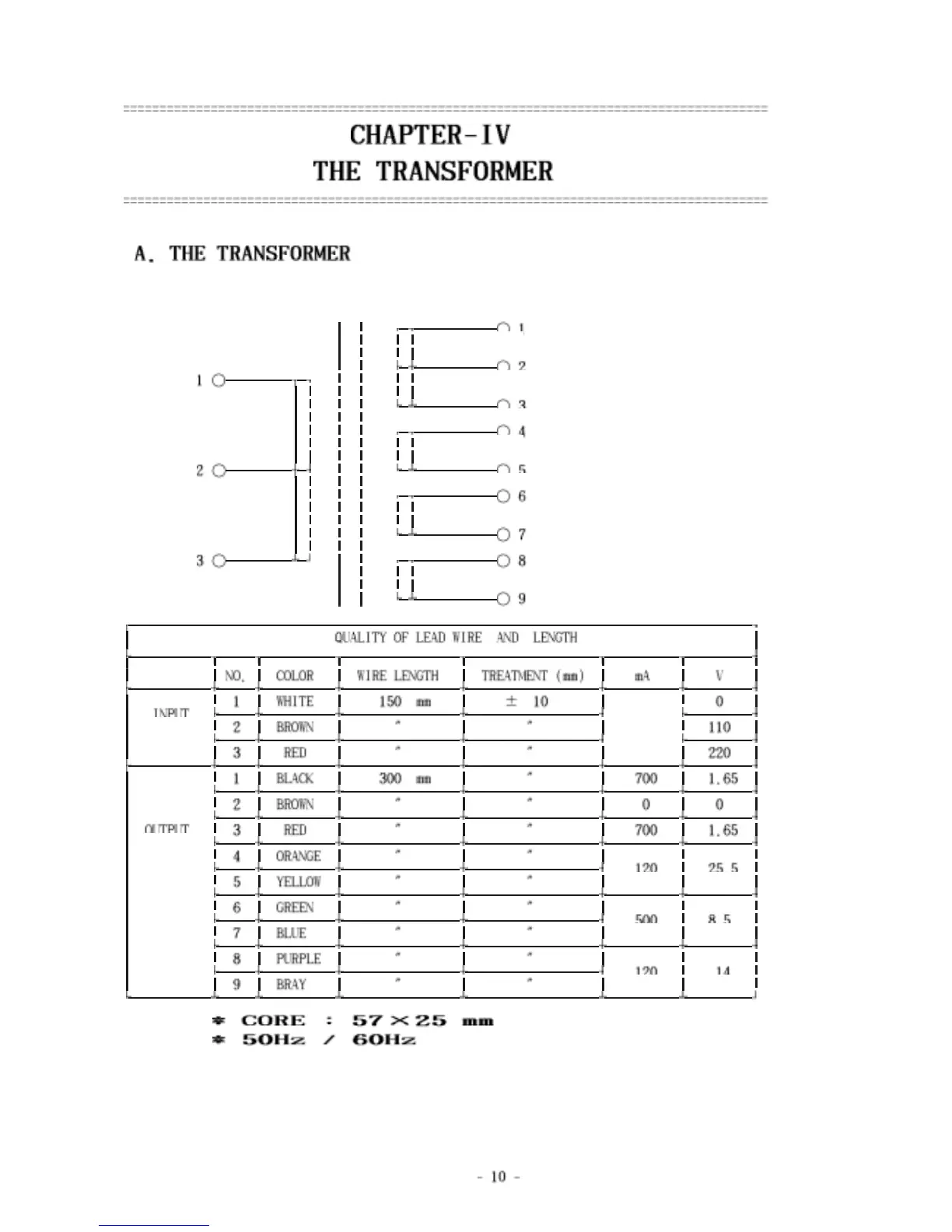 Page #10 background image