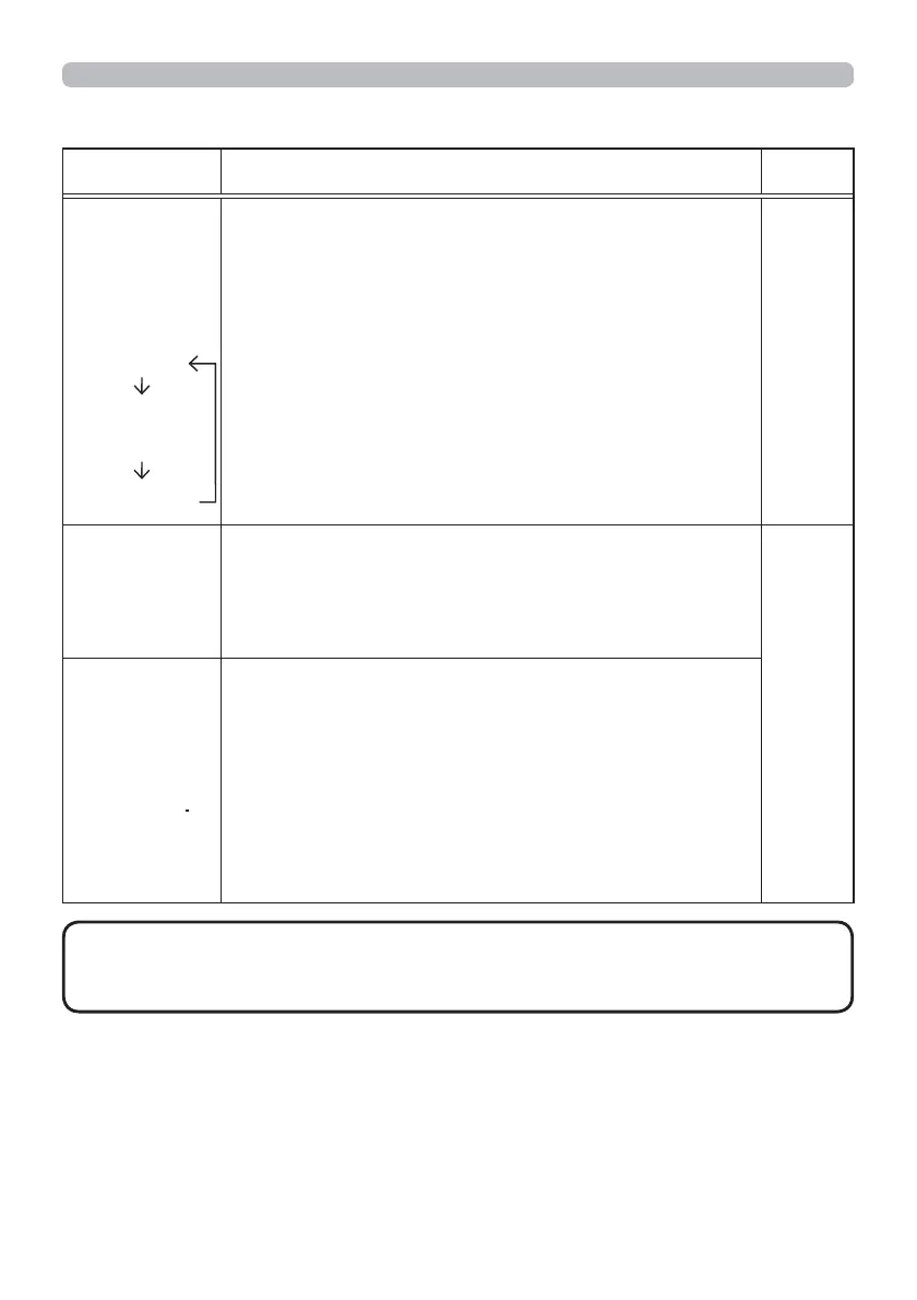 Page #152 background image